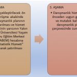 Danışmanlık Hizmet Süreci